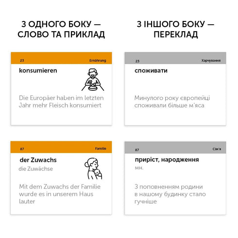 Картки німецьких слів  B1.2 - середній